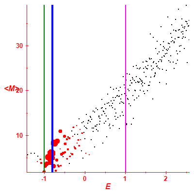 Peres lattice <M>